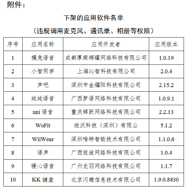 保山逾期未完成整改 工信部下架“声吧”等10款侵害用户权益APP