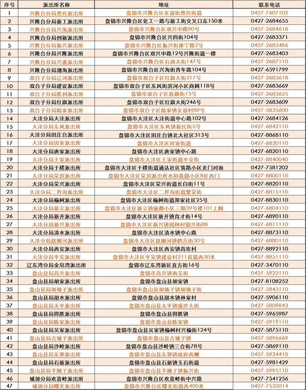 保山全覆盖！辽宁盘锦16项交管业务全部下放至47家基层派出所