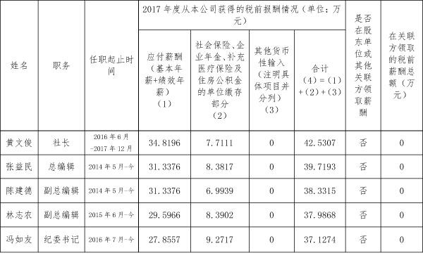 保山人民法院出版社企业负责人2017年度薪酬情况说明 - 中华人民共和国最高人民法院