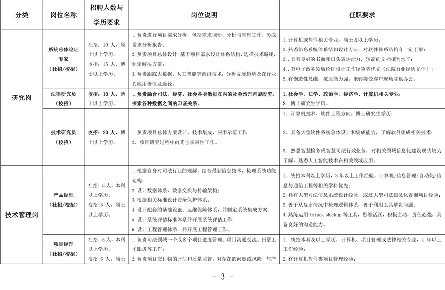 保山中国司法大数据研究院有限公司
2019年招聘公告 - 中华人民共和国最高人民法院