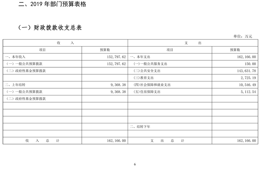 保山最高人民法院2019年度部门预算公开说明 - 中华人民共和国最高人民法院