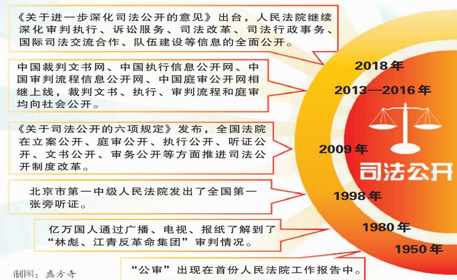 保山司法公开：在阳光下播撒正义 - 中华人民共和国最高人民法院