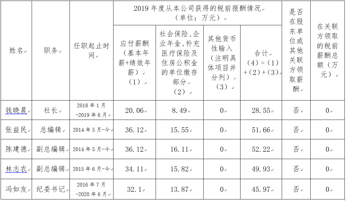 保山人民法院出版社


	企业负责人2019年度薪酬情况说明
 - 中华人民共和国最高人民法院