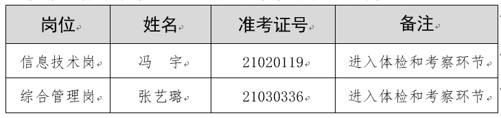 保山人民法院信息技术服务中心2021年公开招聘高校应届毕业生体检和考察递补通知 - 中华人民共和国最高人民法院