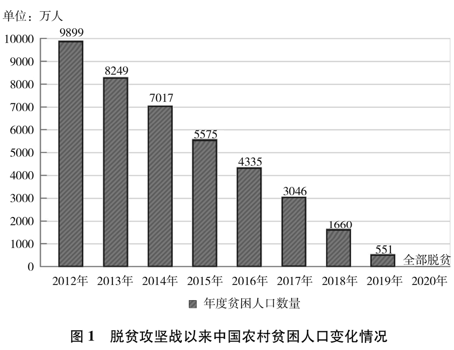 保山《人类减贫的中国实践》白皮书