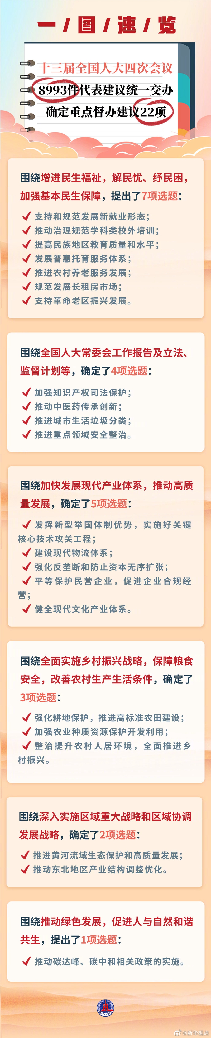 保山周知！全国人大常委会办公厅确定22项重点督办代表建议