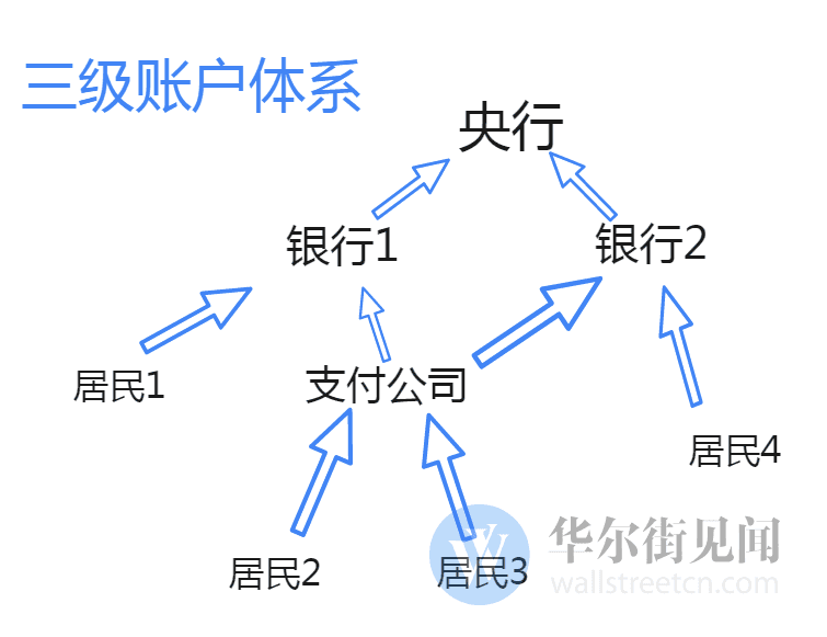 保山＂网络版银联＂横空出世 支付宝们通通被＂收编＂？