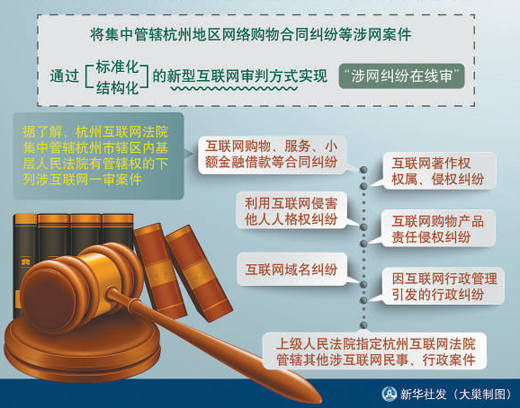 保山不少案件涉知名企业 杭州互联网法院:一视同仁