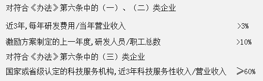 保山三部门关于《国有科技型企业股权和分红激励暂行办法》的问题解答