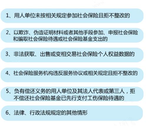 保山五险一金将建“黑名单”制度 这些行为会被惩戒