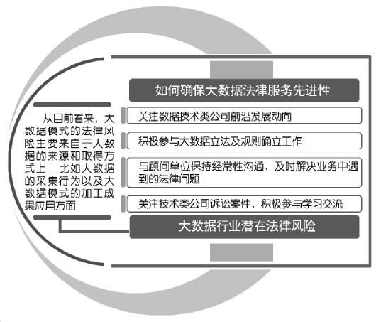 保山揭开数据类公司法律顾问神秘面纱