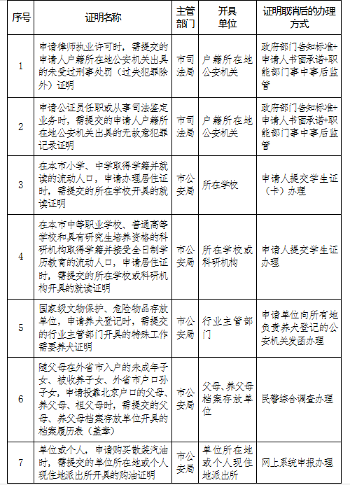 保山北京：申请律师执业许可不再提交“未受过刑事处罚证明”