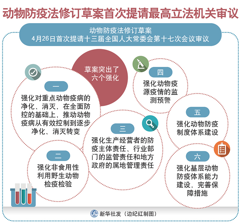 保山动物防疫法修订草案首次提请最高立法机关审议