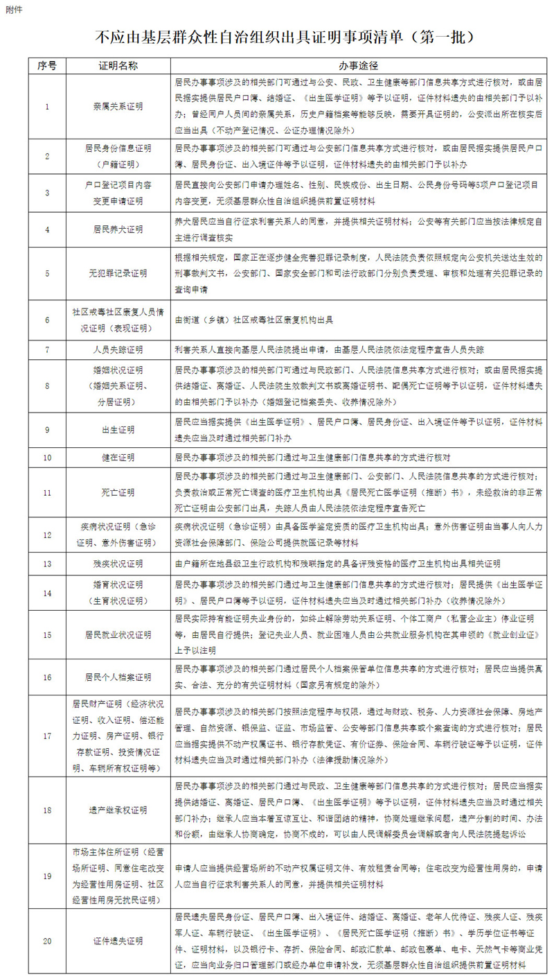 保山民政部 国家发展改革委 公安部 司法部 人力资源社会保障部 国家卫生健康委 关于改进和规范基层群众性自治组织出具证明工作的指导意见