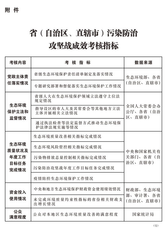 保山省（自治区、直辖市）污染防治攻坚战成效考核措施