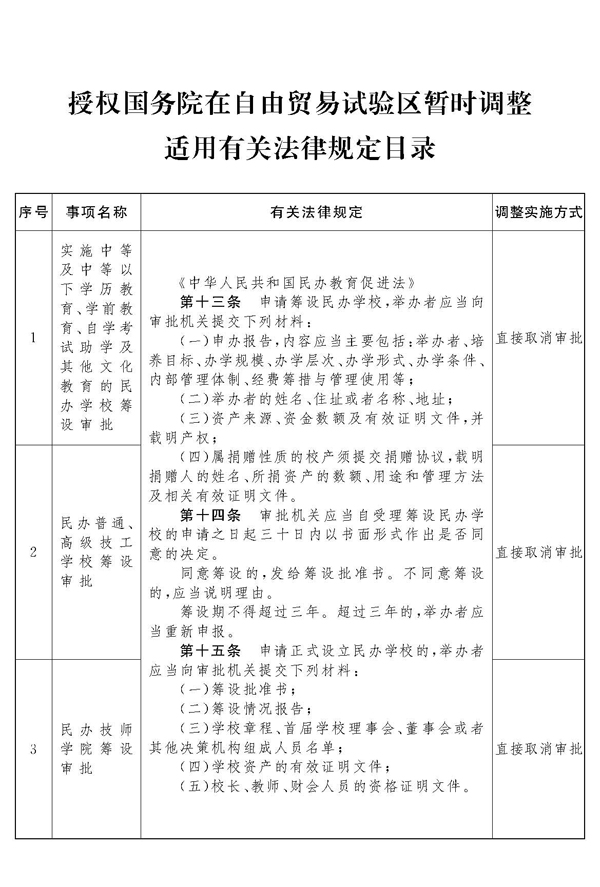 保山全国人民代表大会常务委员会关授权国务院在自由贸易试验区暂时调整适用有关法律规定的决定