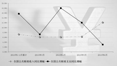 保山中国财税部门酝酿多项财政改革 预计减税9000亿