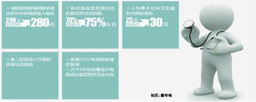 保山2013年医改安排出炉