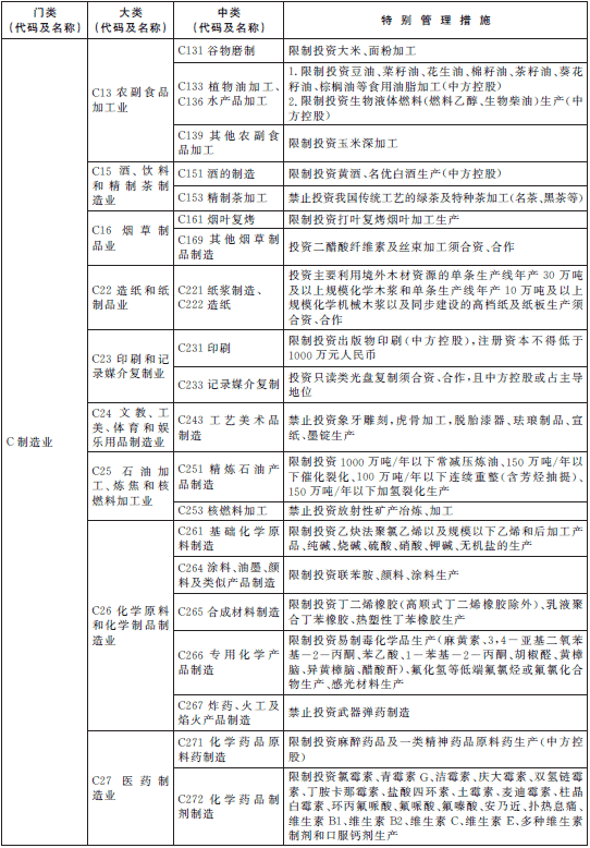 保山上海自贸区190条“负面清单”公布 禁开网吧博彩业