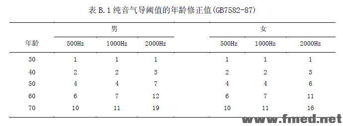 保山人体损伤程度鉴定标准(2013最新修订版）