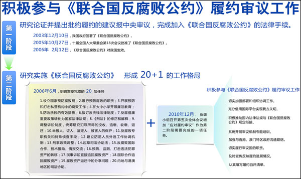 保山中央纪委披露我国实施《联合国反腐败公约》情况