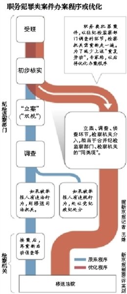 保山专家回应“双规”退出历史舞台：频率将减少