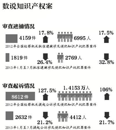 保山最高法：建知识产权法院尚无时间表