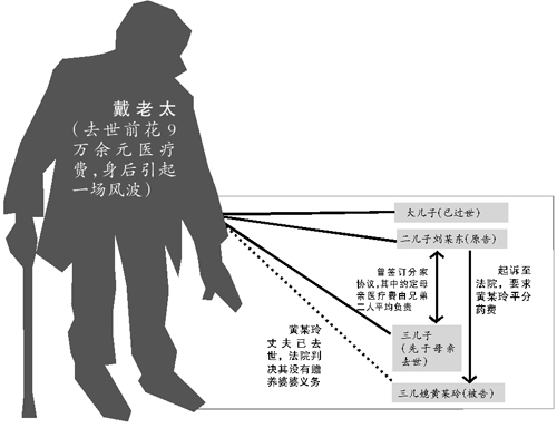 保山兄长要求丧偶弟媳分担赡养义务被法院驳回