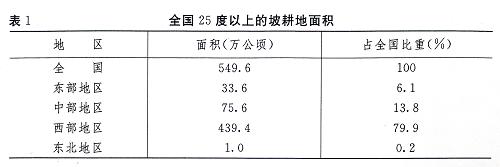 保山关于第二次全国土地调查主要数据成果的公报