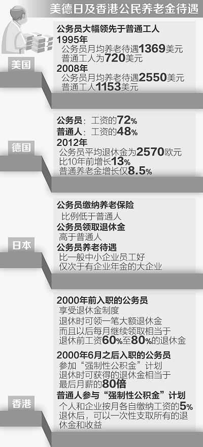 保山人民日报刊文：海外公务员退休待遇比普通人高