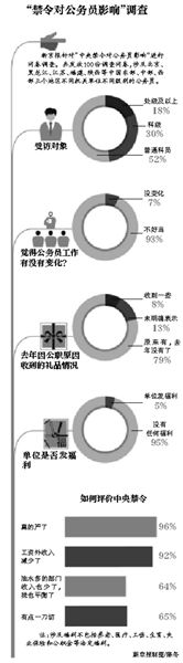 保山部分公务员因“禁令”考虑离职　认为过于一刀切