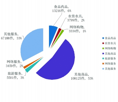 保山最高法院出台司法解释净化食品药品安全环境