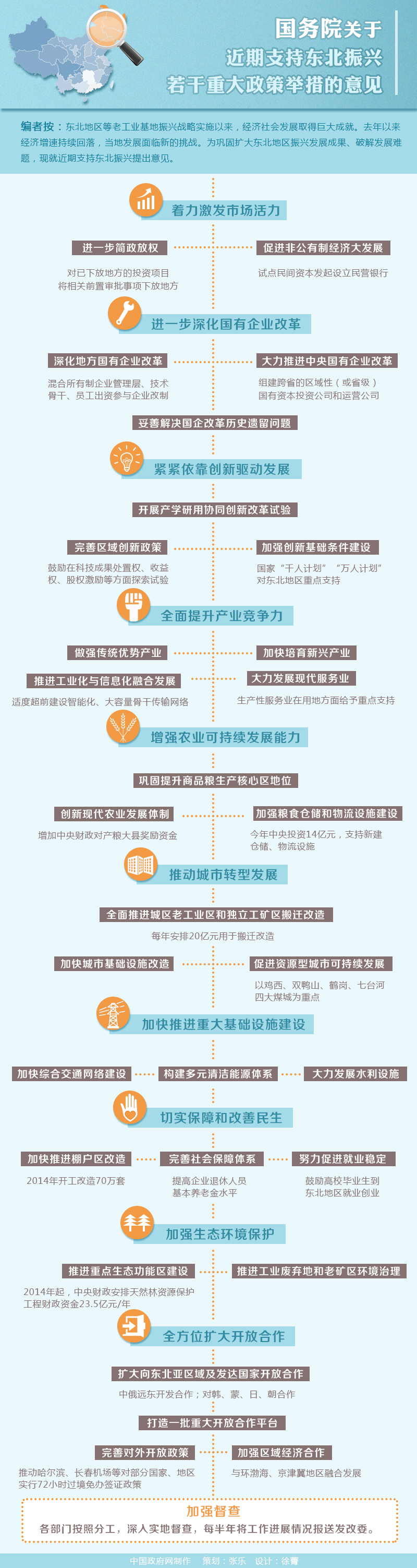 保山图解：国务院关于近期支持东北振兴若干重大政策举措的意见