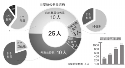 保山普通公务员年节福利变化调查：八项规定执行后锐减