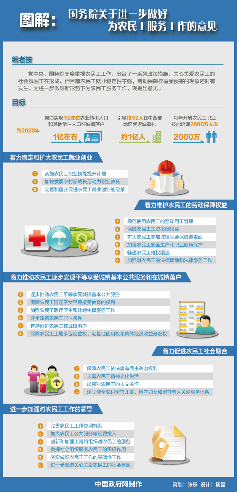 保山图解：国务院关于进一步做好为农民工服务工作的意见