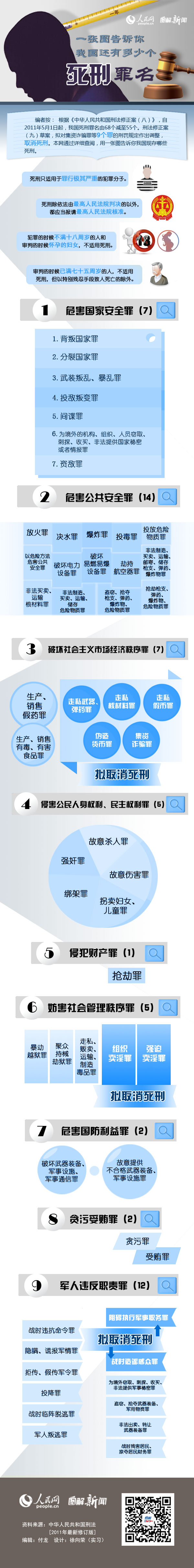 保山一张图告诉你我国还有多少个死刑罪名