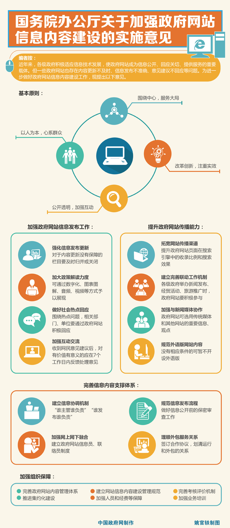 保山图解：国务院办公厅关于加强政府网站信息内容建设的实施意见