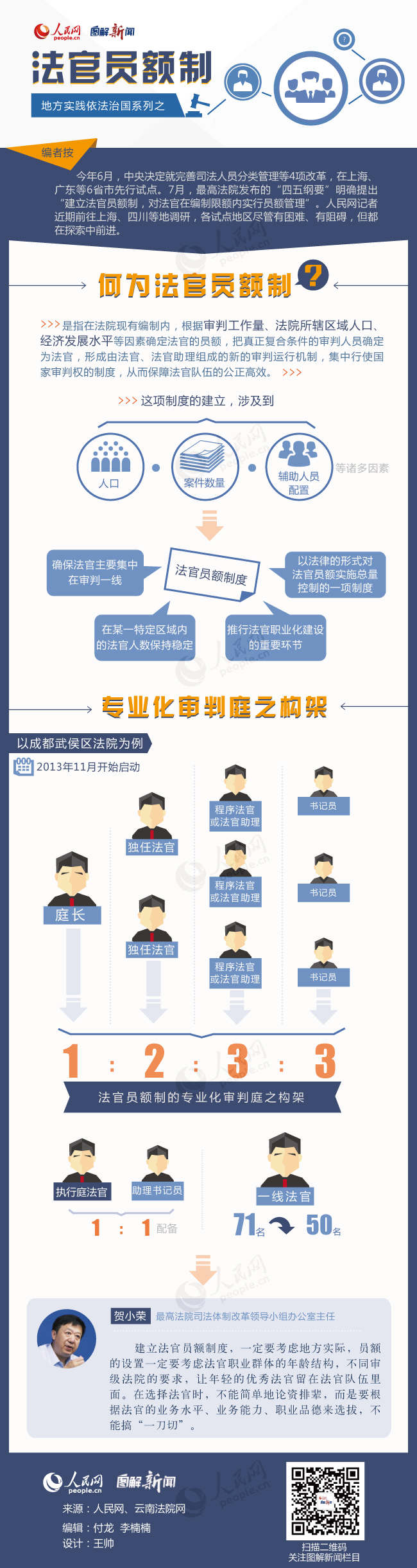 保山图解地方实践依法治国系列之：法官员额制