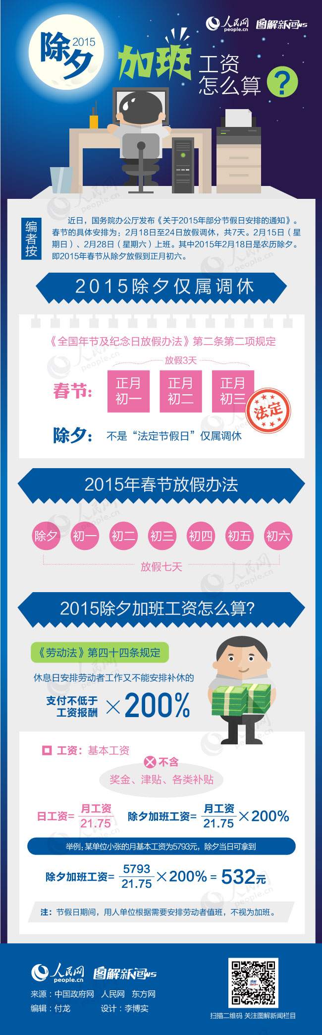 保山图解：2015年除夕加班工资怎么算？