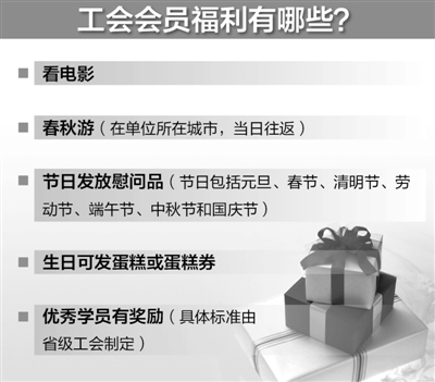 保山全国总工会相关负责人解读 职工正常福利有哪些