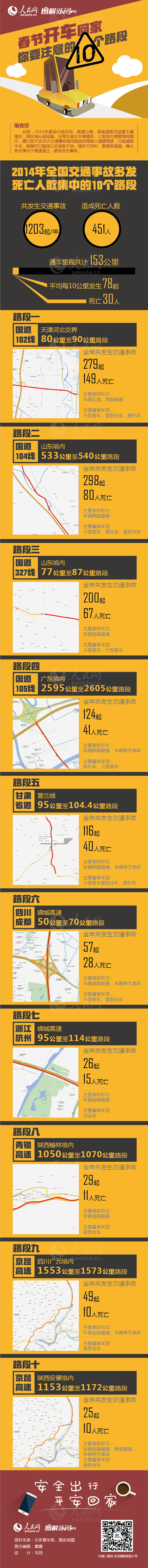 保山图解：春节开车回家你要注意的10个路段