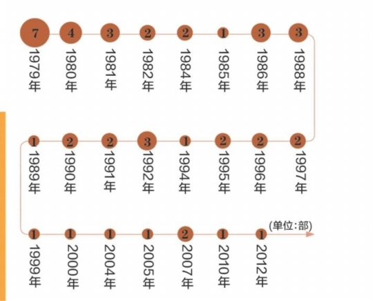 全国人大会议审议过的法律案