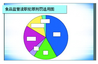 保山“有案不移”“有案难移”“以罚代刑”问题突出 食药领域“两法衔接”为何运转不畅