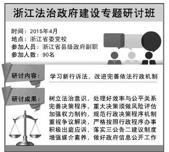 保山新行诉法实施给法治政府建设带来机遇和挑战 浙江90位县市长集中充电应对“大考”