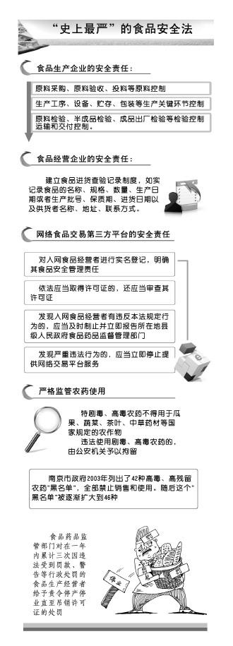 保山新食品安全法史上最严都严在哪儿