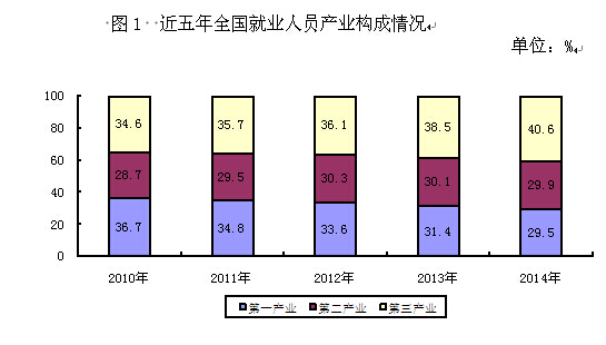 保山人社部:2014年末基本养老保险基金累计结存35645亿