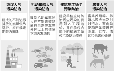 保山机动车限行拟征求公众意见