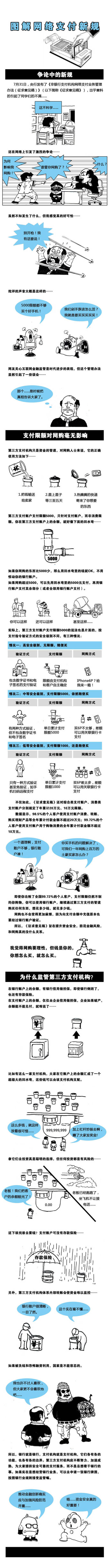 保山一张图看懂央行第三方支付新规：网购无限额