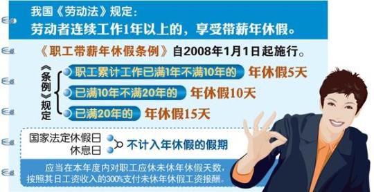 保山“强制”带薪休假引争议 制度善意还是矫枉过正？