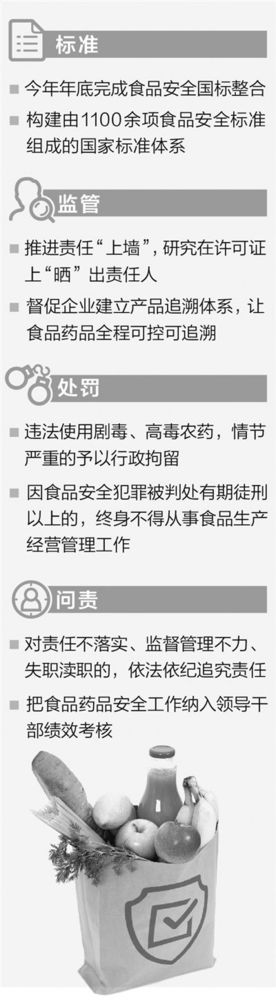 保山最严食品安全国标将出：罚款三十倍 终身禁入